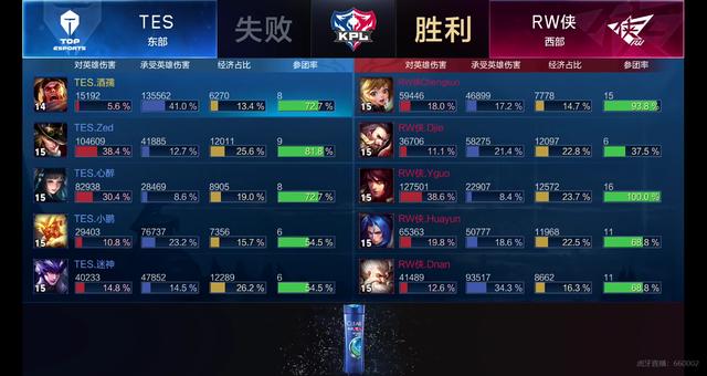 业生涯后期 业生涯后期