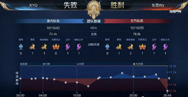 进球者的胜 进球者的胜