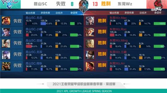 底牌就是实